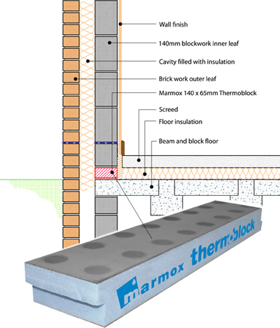 An excellent diagram courtesy of http://www.marmox.co.uk/products/thermoblock showing where it fits within the wall