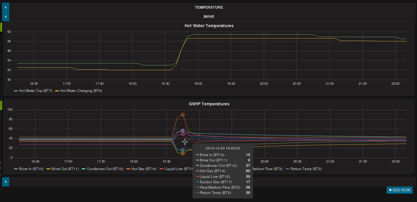 Grafana display of GSHP data from NIBE Uplink API