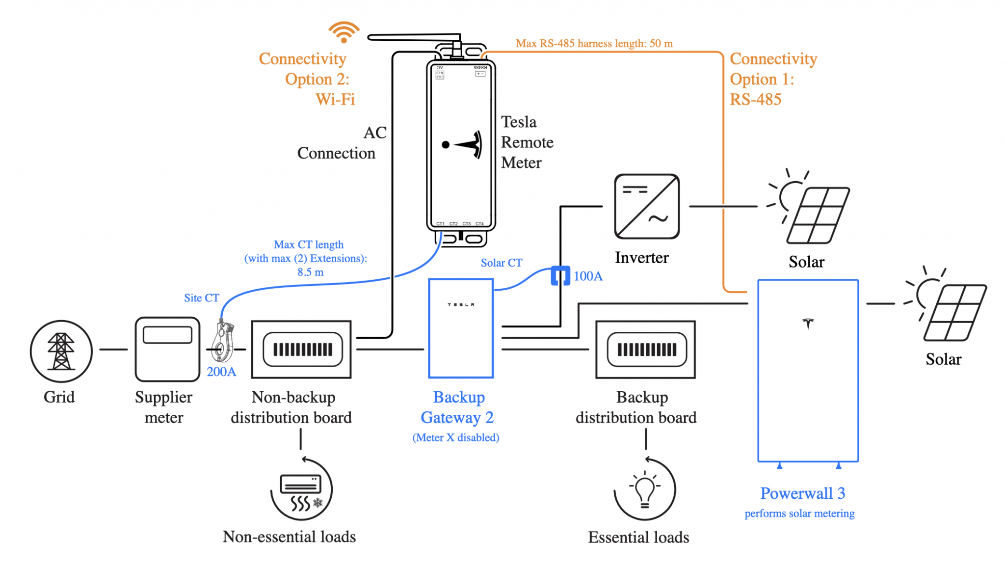 Tesla Router For Solar Tesla PowerWall 3 Metering of Existing Solar PV Installation | Marsh ...
