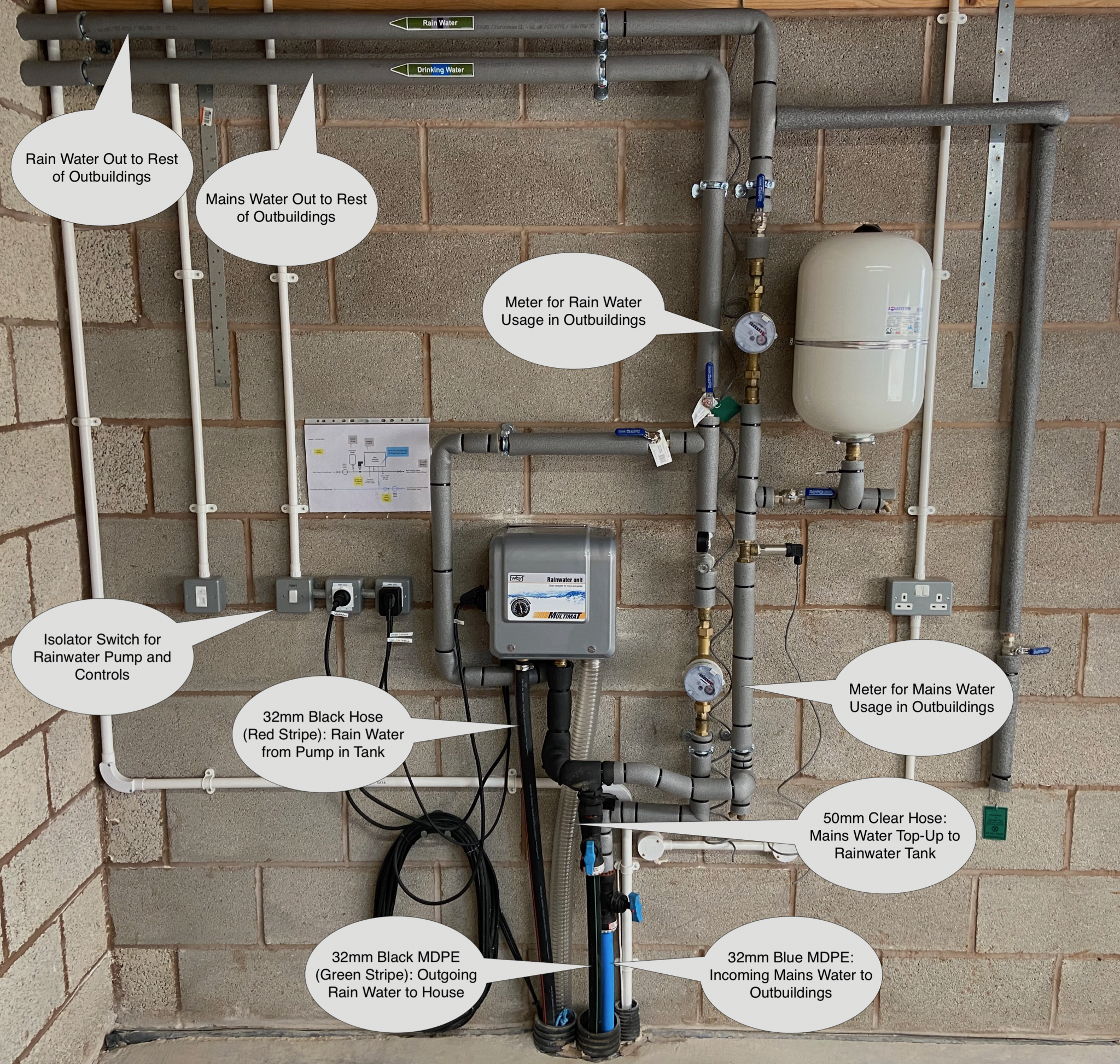 Farm With Rwh Rainwater Harvesting | Marsh Flatts Farm Self Build Diary